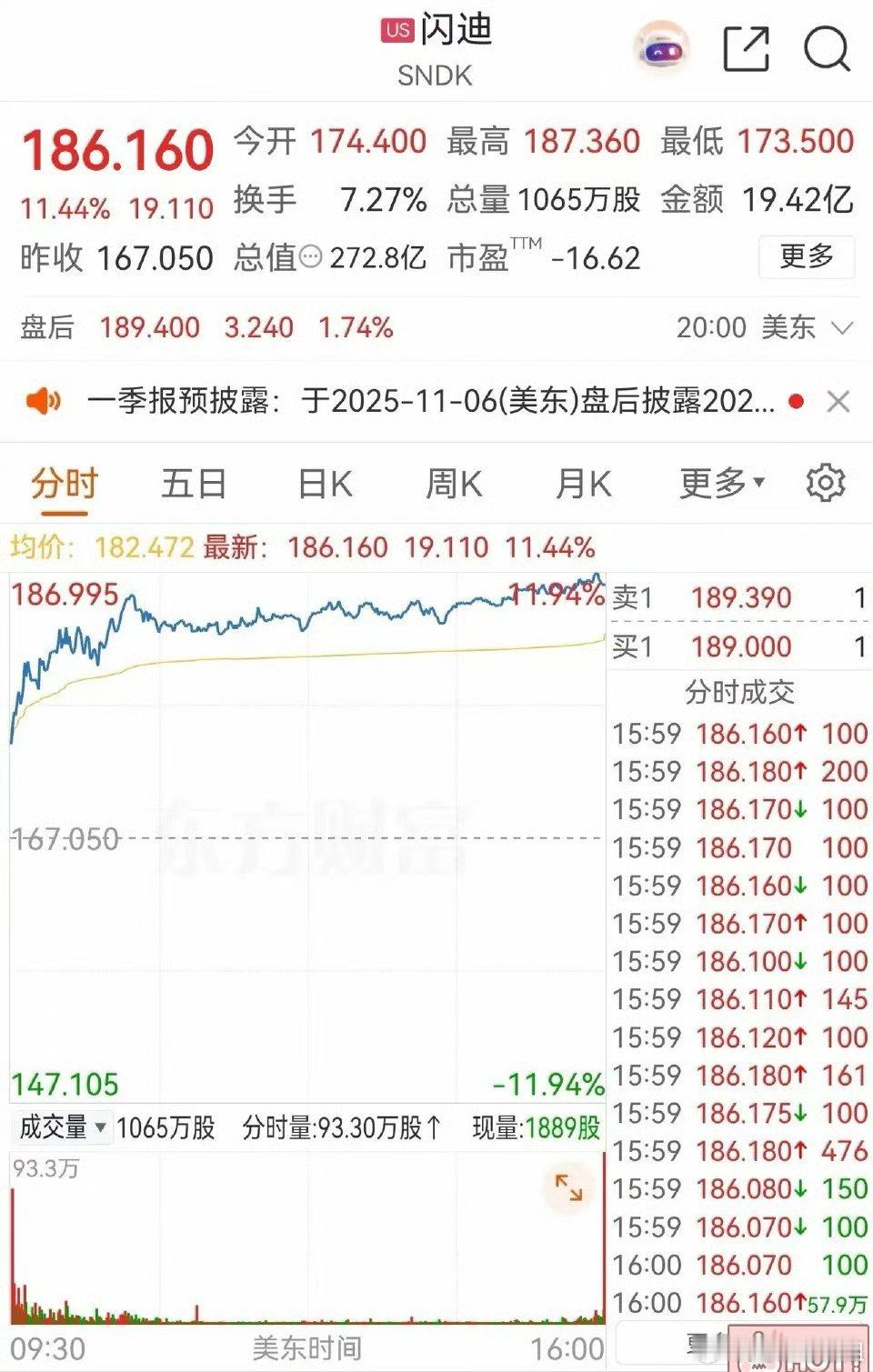 美股闪迪昨晚涨11.44%,存储芯片还能涨多久?关注A股相关存储芯片的龙头1、香