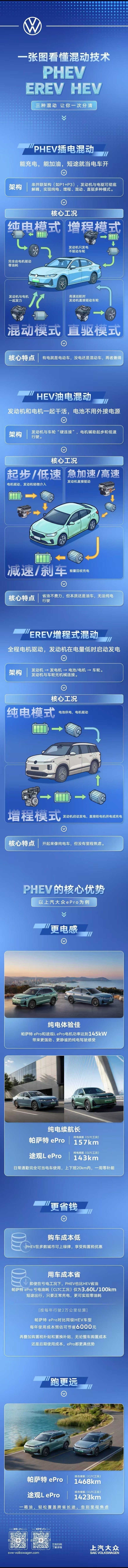 途观L超混、帕萨特超混 震撼来袭 羊城混动记在广州，开惯了燃油车的老广...