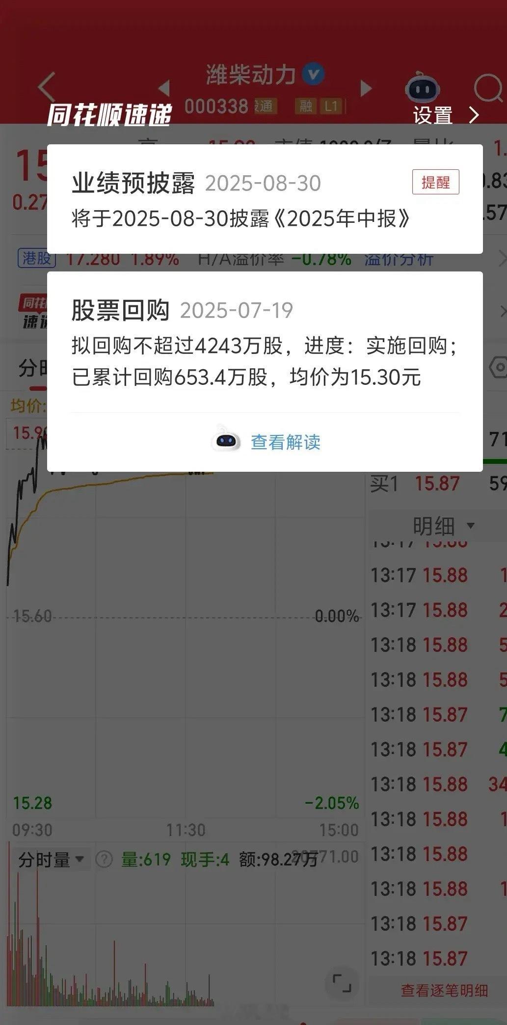 豪气！6.5亿大回购。潍柴动力，发动机界的一哥。股价长期不温不火。拟回购不超过4