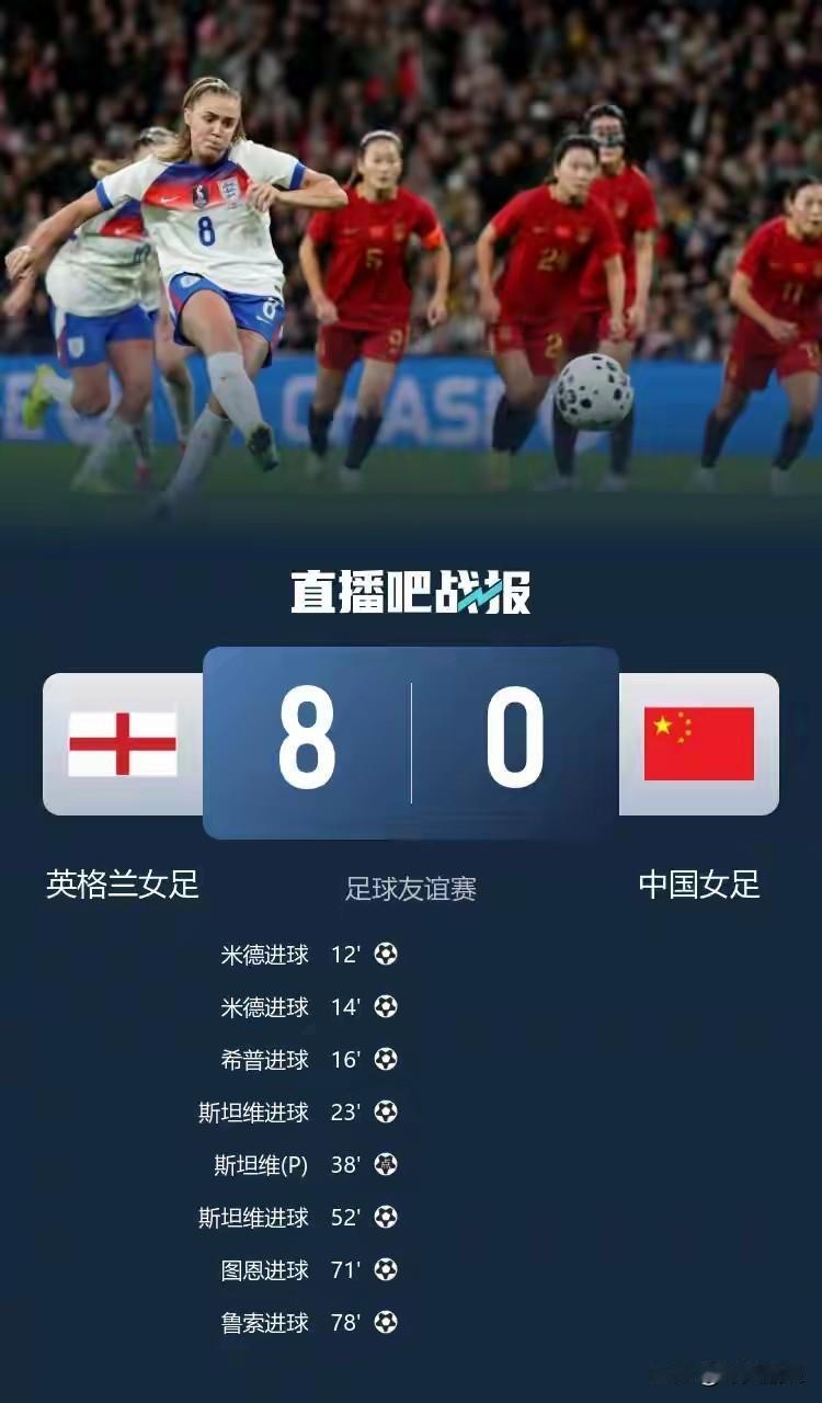 中国女足今晨0-8溃败给英格兰，三个事实！1.中国女足主帅米利西奇即便摆出“5