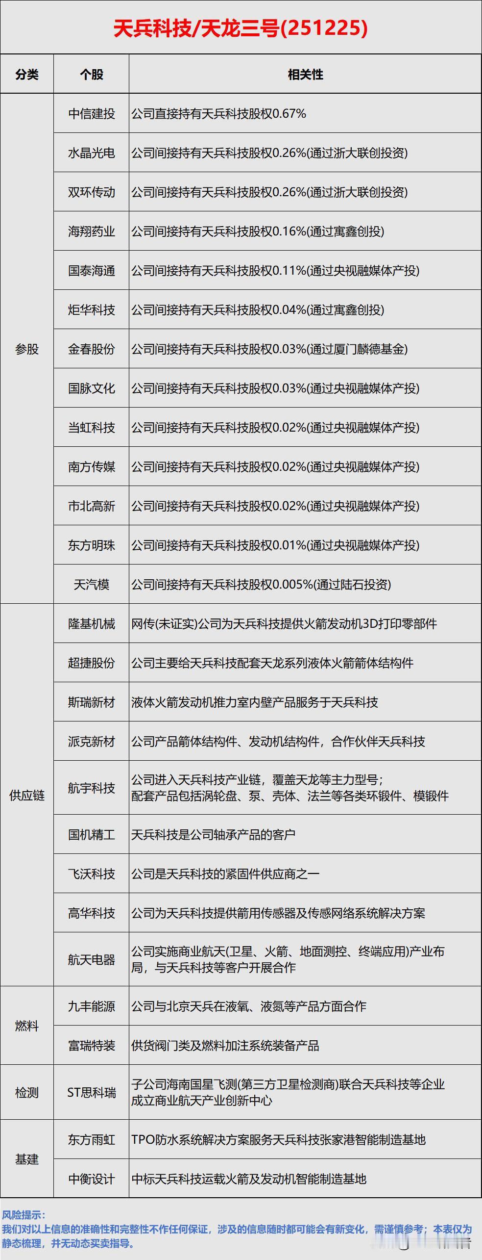 【国家队之后，“天龙”也要出山了！商业航天要卷疯了？】兄弟们，商业航天圈又出