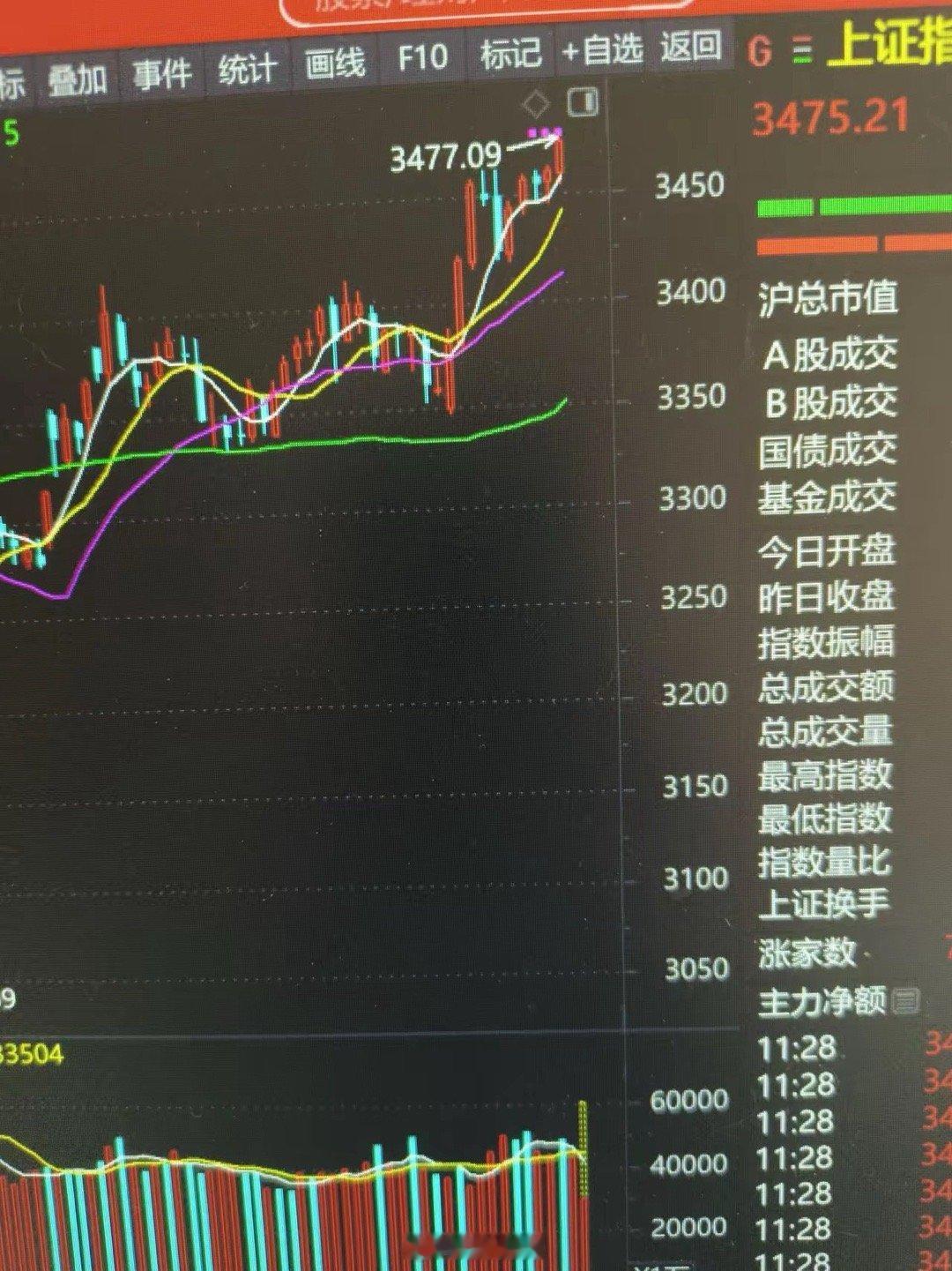 今天又要开盘了。敬告各位，若出现银行股上拉指数，快跑！若出现证券科技拉升，赶快跑