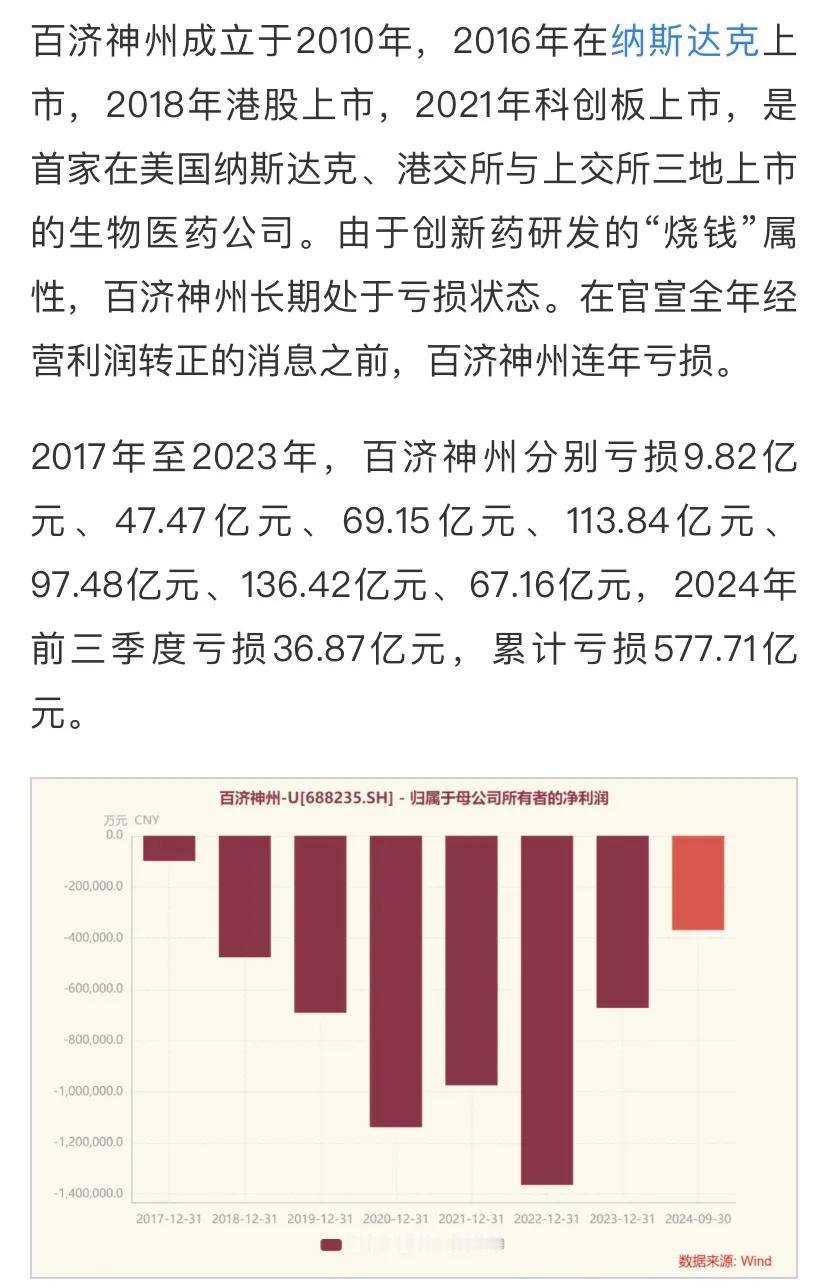 1月14日，百济神州公告称，预计将实现2025年全年经营利润为正。七年多时间