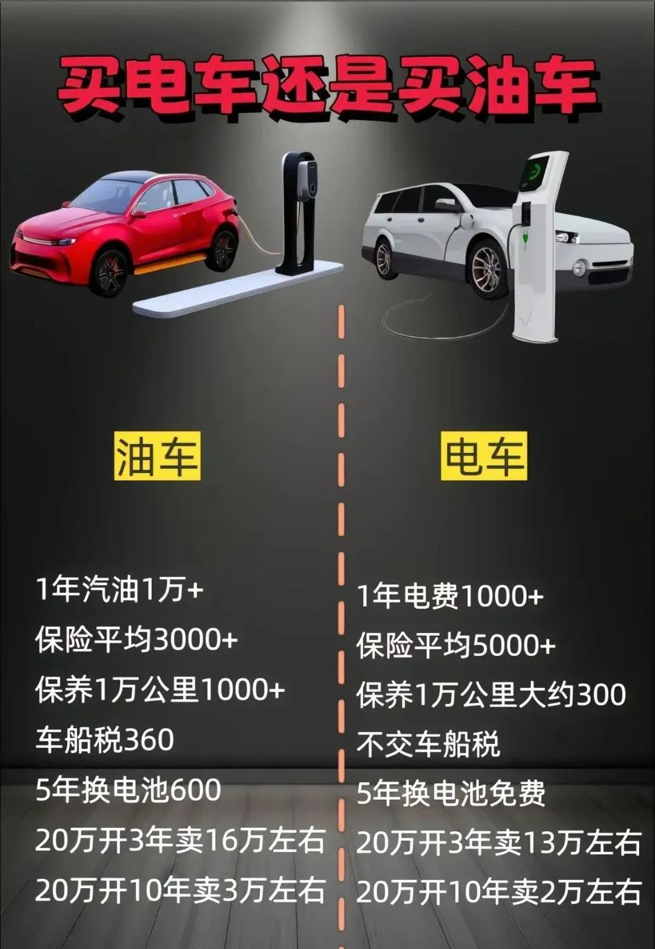 电车和油车本身就是分人群而设置的！为什么电车能取代大部分电车，因为现在随着社会的
