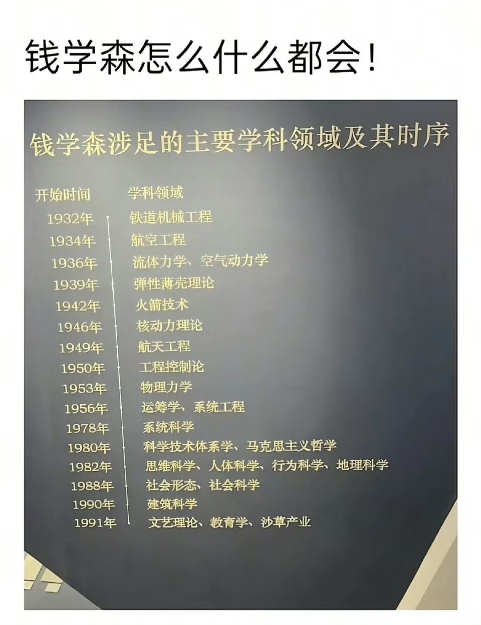 钱学森怎么什么都会！