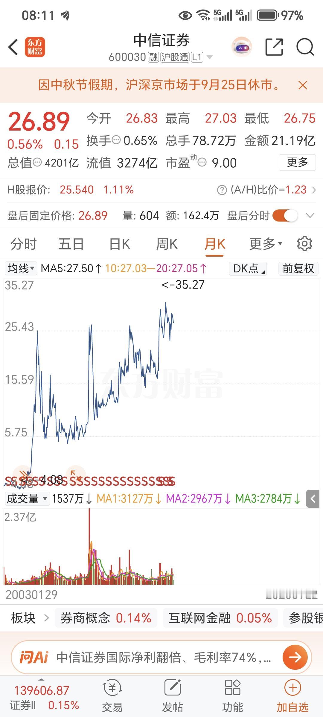 中信证券值得长期投资吗持有中，从月线看，持续上涨，再者说，每天2万亿左右的量，券