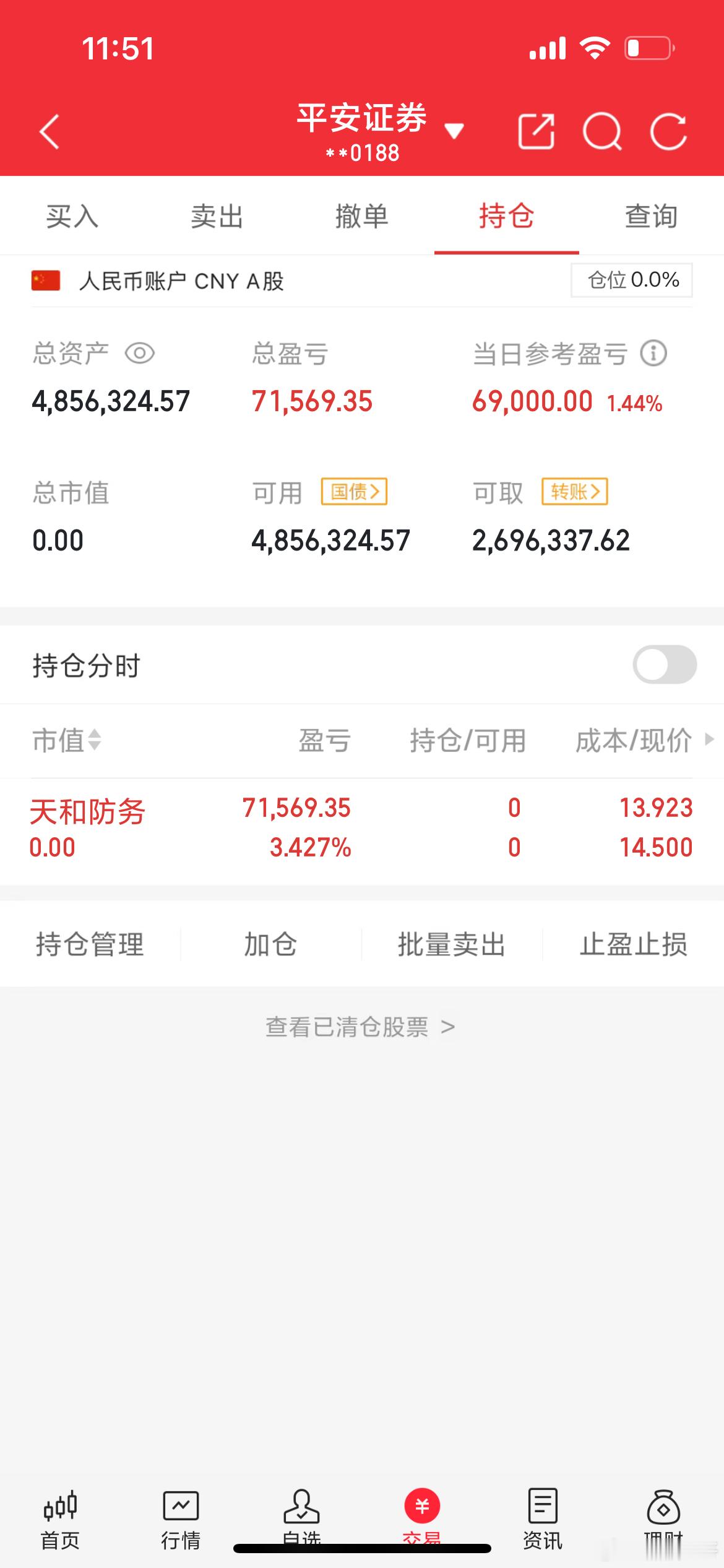蚊子再小也是肉！天和防务出场了。不知道出的是对是错哈！如果真飞了的话我就拍肿自己
