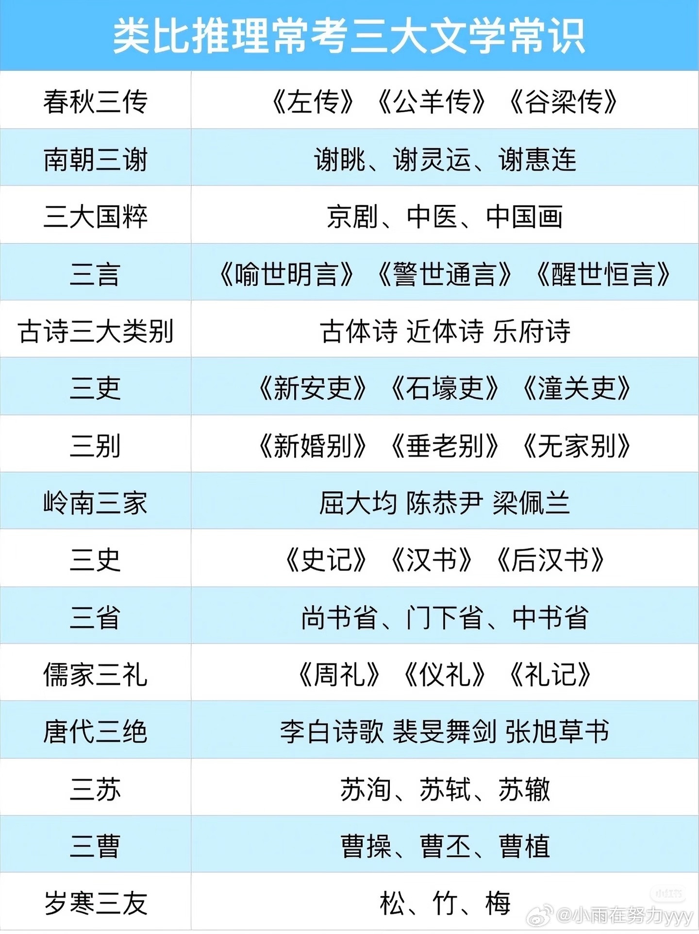 常识｜三大四大总结