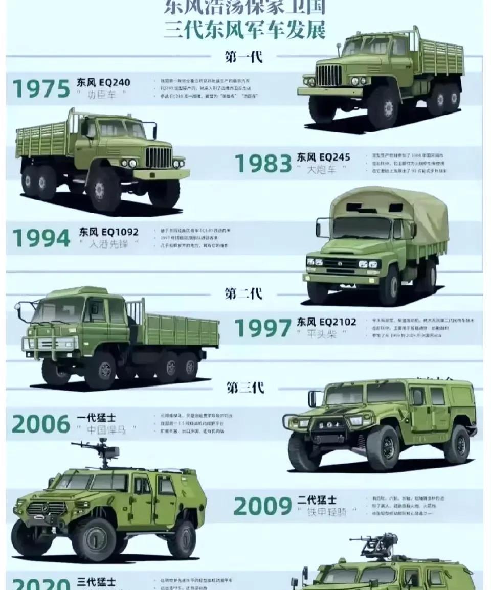 东风军车50年车型发展史。第一代EQ240，这款车有前苏联的风格，启动是手摇式