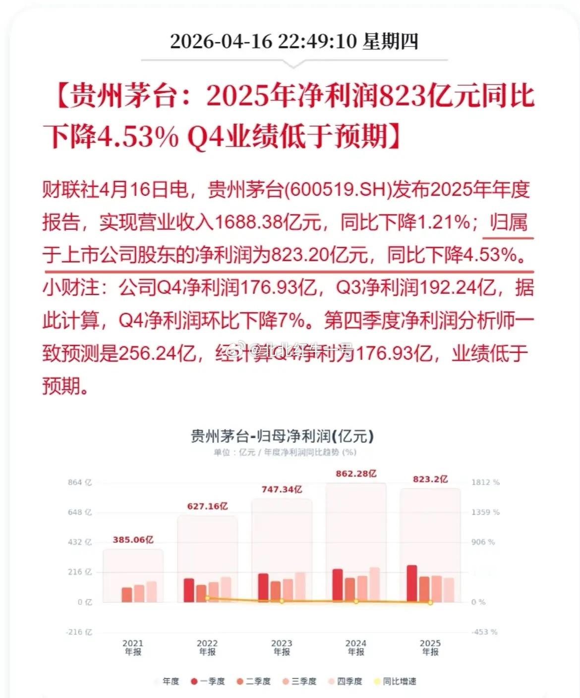 贵州茅台12年来营收、利润首次双降并不代表一个时代落幕，而是这个行业再真实不过的