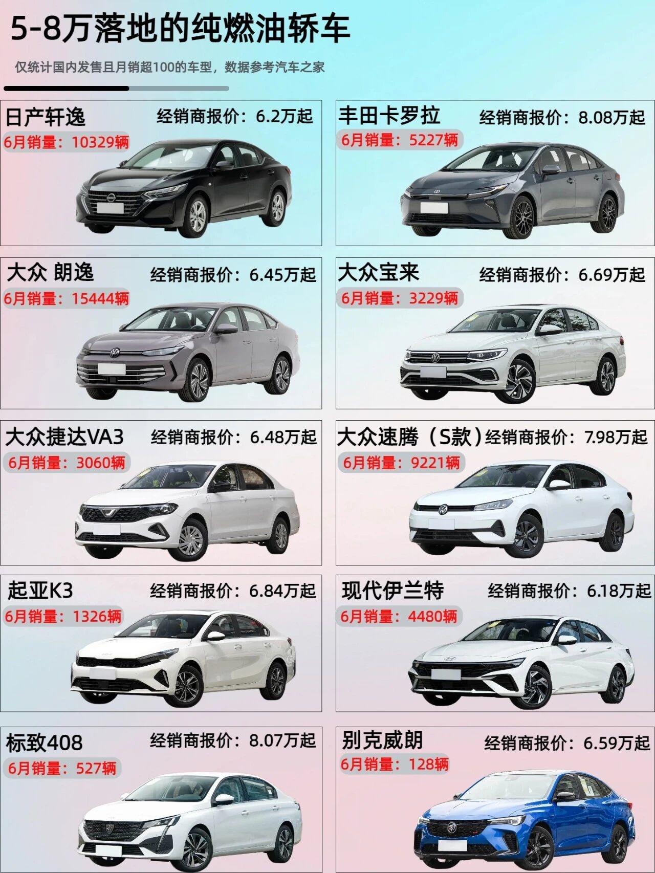 价格大跳水：5-8万落地的燃油轿车盘点众所周知，在新能源的冲击下，燃油车个个价格
