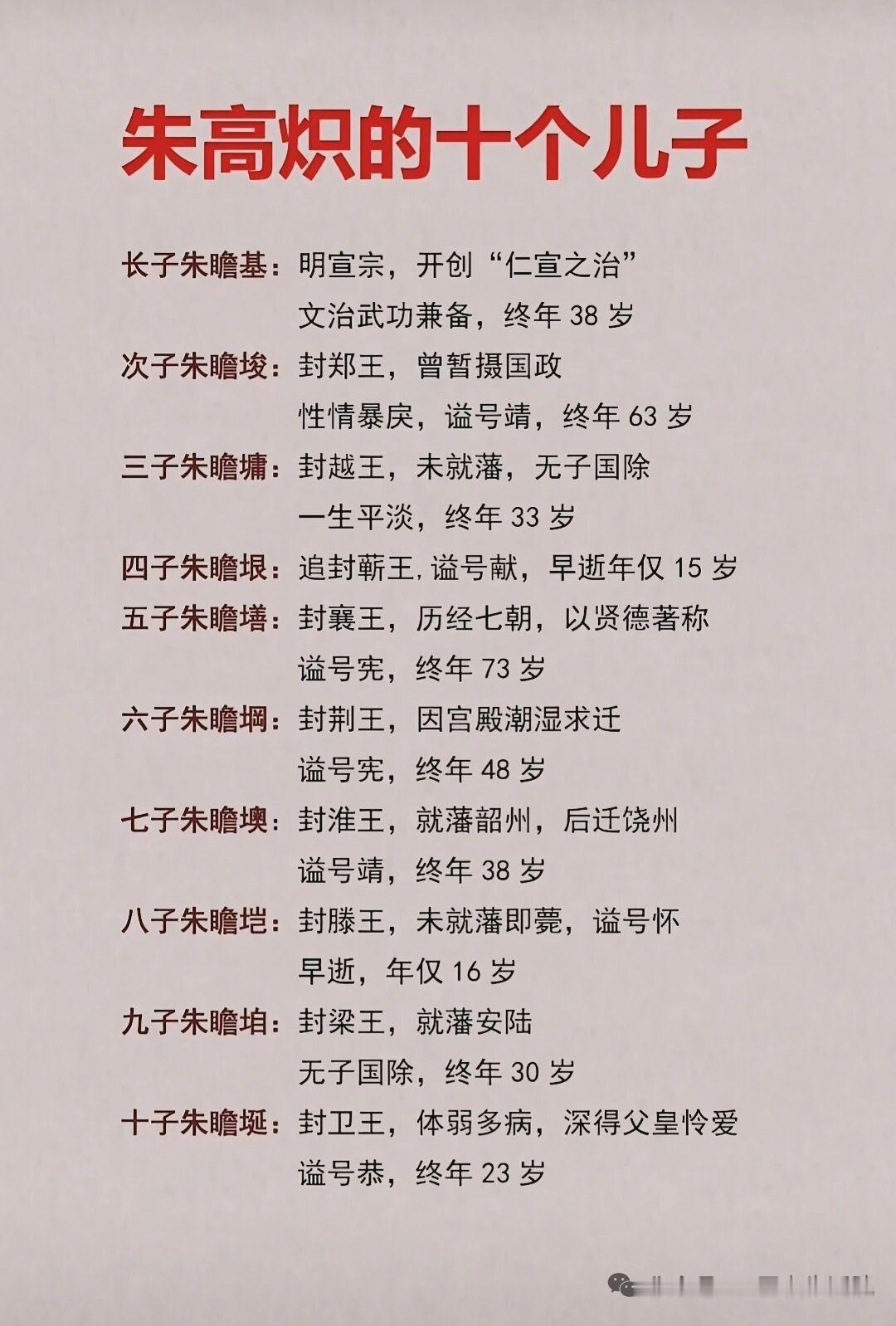 之前刷到好多人说明仁宗朱高炽在位才10个月，忙着批奏折都来不及生儿子，怎么会有1