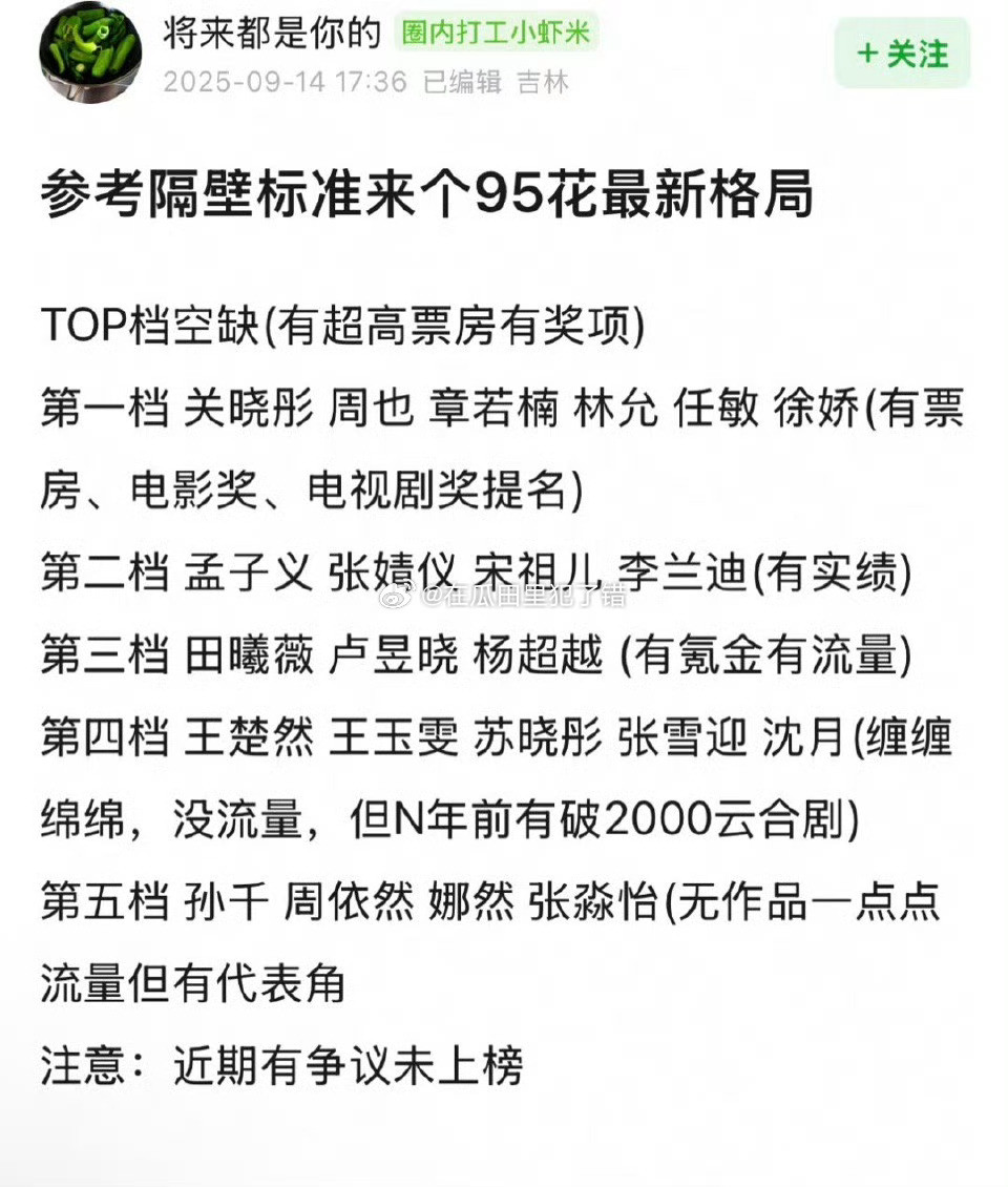 网友评95花最新格局，怎么说？top档空缺第一档：关晓彤周也章若楠林允任