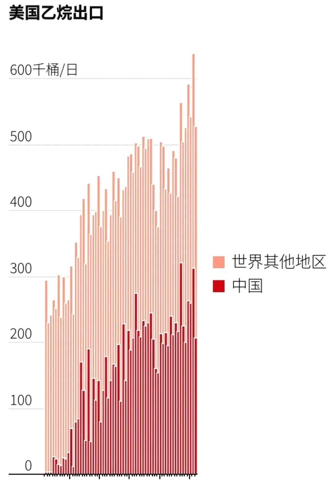 美国称乙烷对中国来说是军用物资，禁止出口！Enterprise（乙烷供应商）表