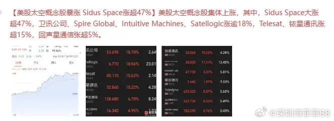 太疯狂了！SpaceX重磅IPO寻求超2万亿美元估值！上市就是2万亿美元，折合1
