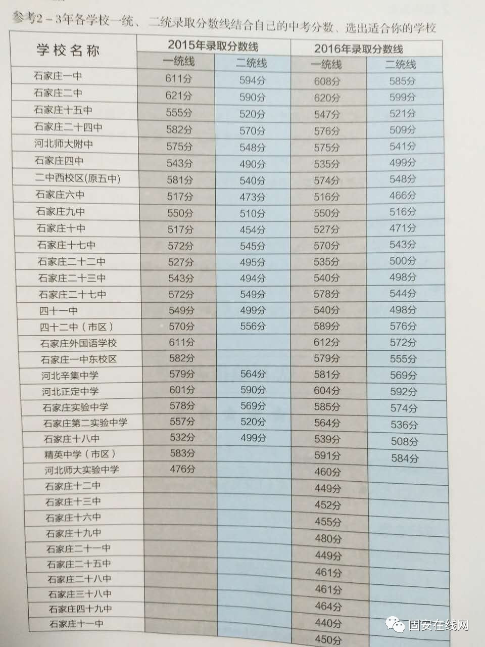 廊坊七中: 廊坊八中: 廊坊十四中: 香河一中: 香河三中: 永清一中