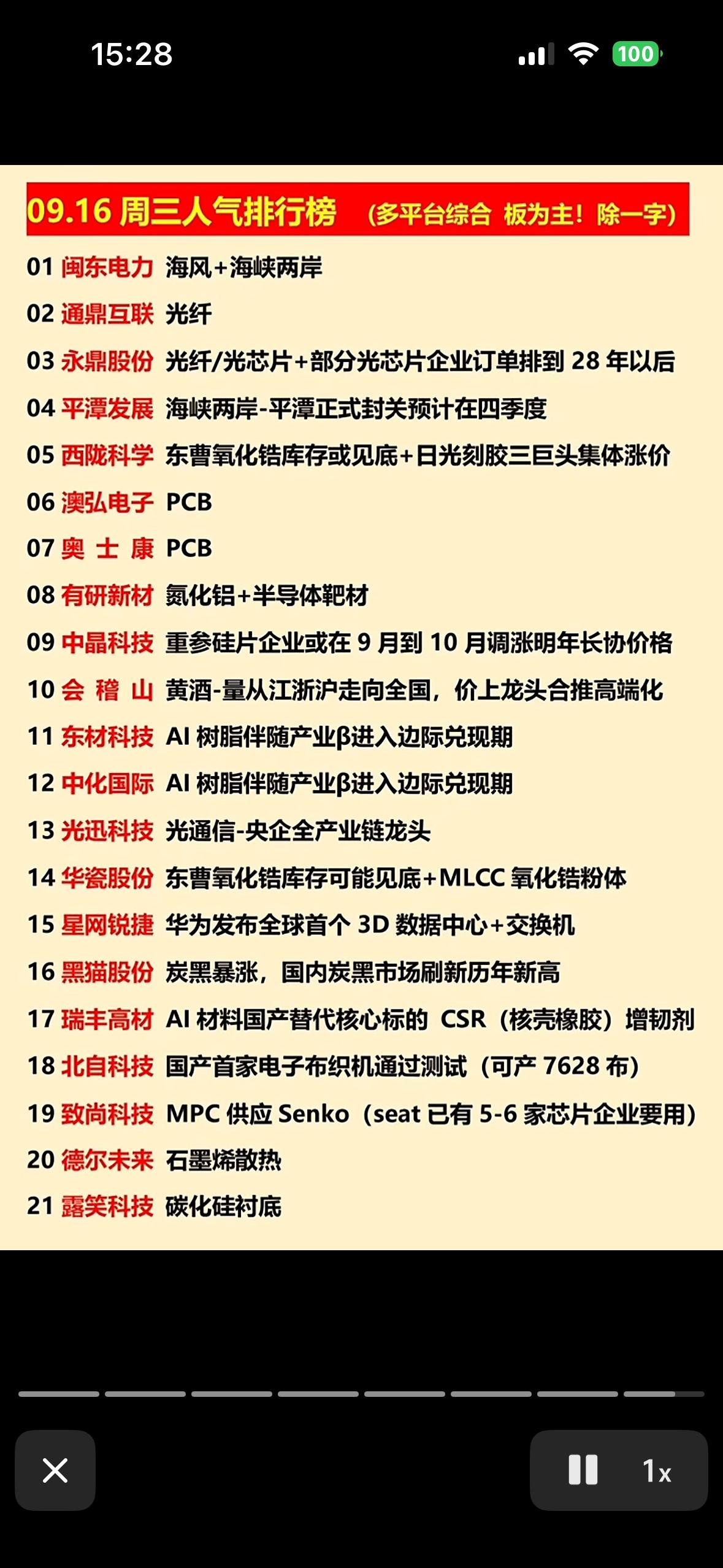 9月16日股市人气个股排行榜。9月16日的股市排行榜翻完，第一反应是资金的脚