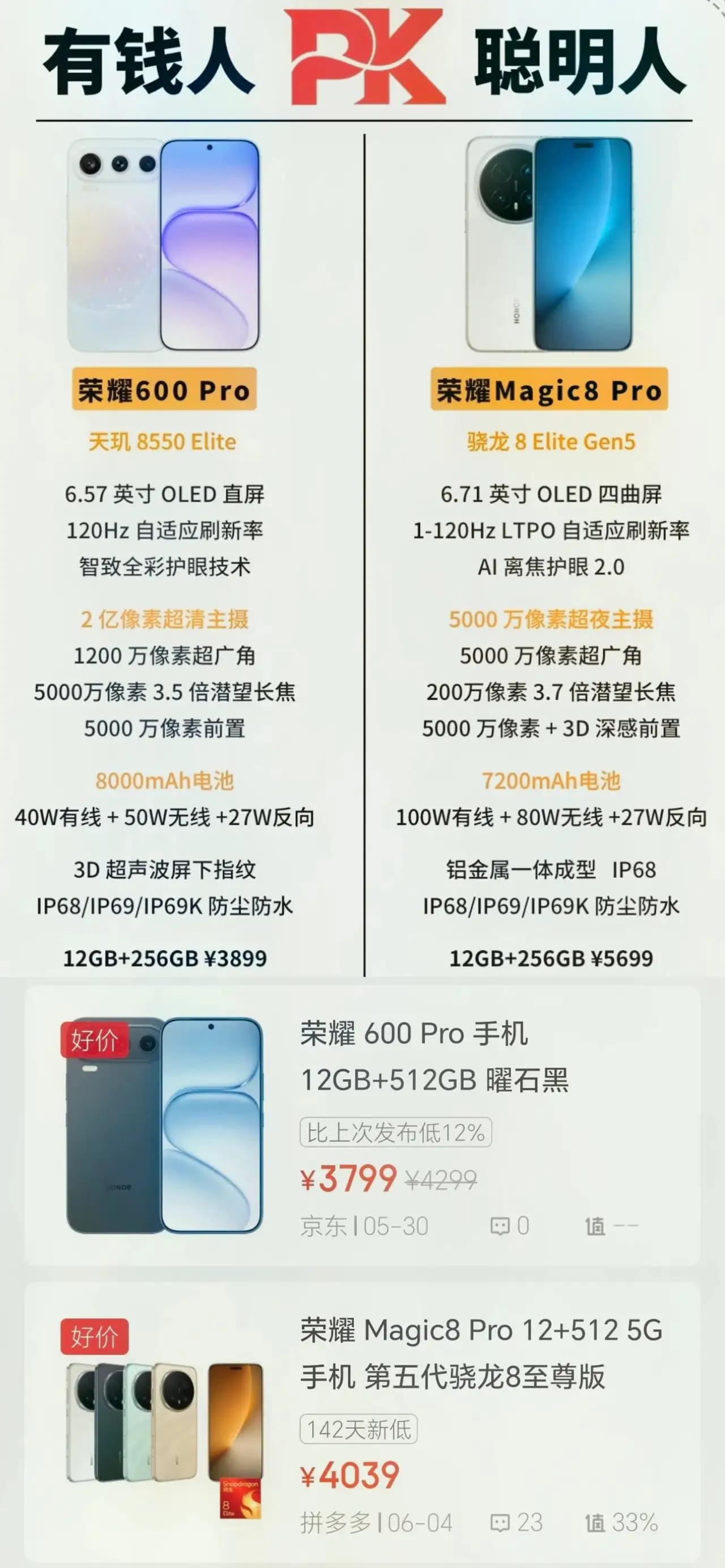 荣耀600Pro整体表现已经无限贴近荣耀Magic8Pro，两款定位存在段位