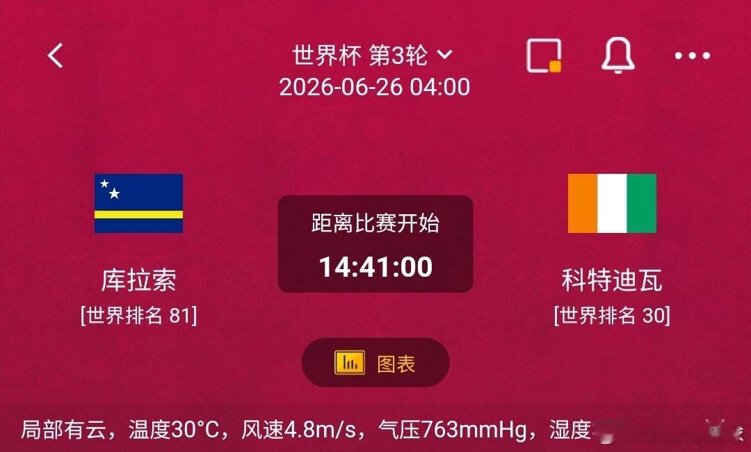 库拉索vs科特迪瓦一、库拉索优势：世界排名81位，队内多名球员征战荷甲联赛，身体