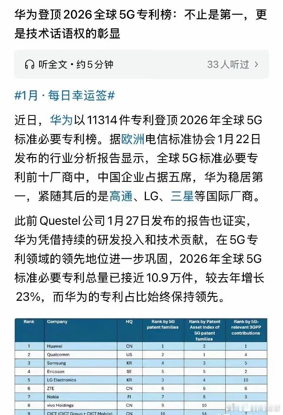 华为登顶第一！刚刷到欧洲电信标准协会和Questel的最新报告，直接看愣了，华为