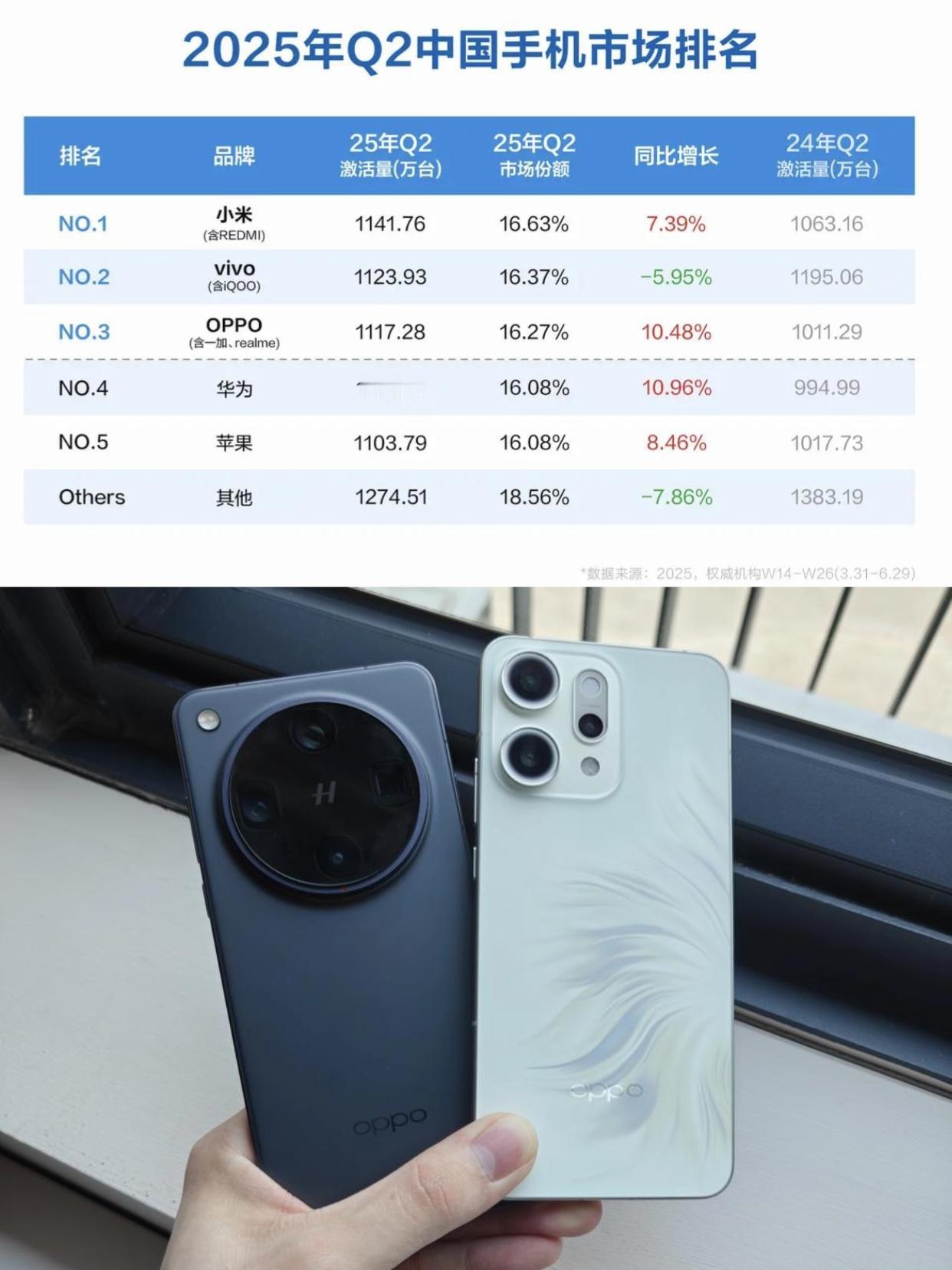 销量超百万？为什么OPPO今年手机卖这么好？OPPO今年的FindX8系列