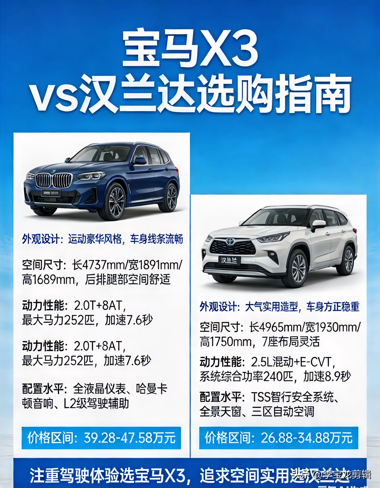 最近真的被问麻了！30多万挑中型SUV，宝马X3和丰田汉兰达到底选谁？一个是豪华