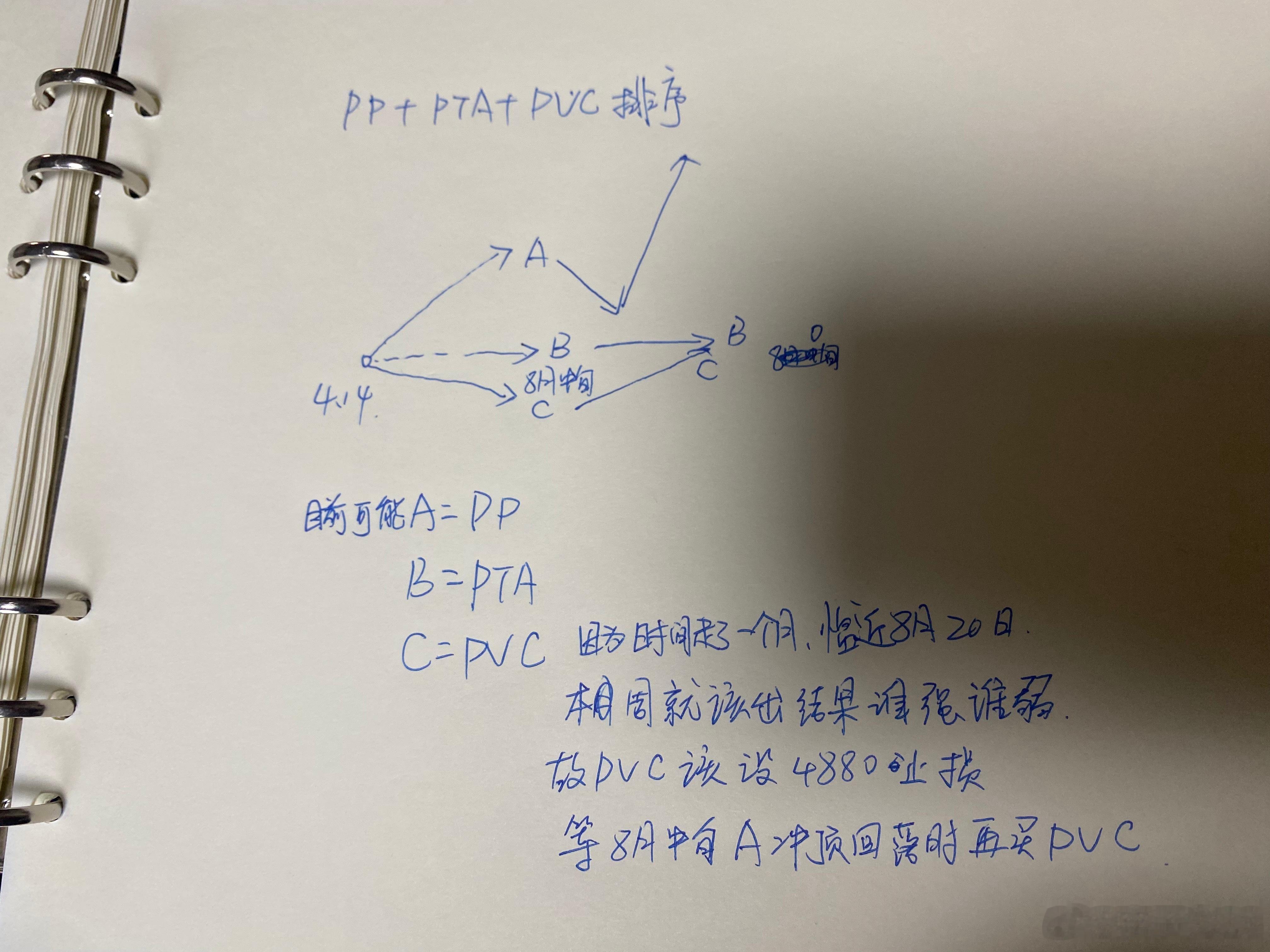 9月降息+缩债=9月是商品最后的诱多1.现在的人不相信美国会降息，但会降息因为地