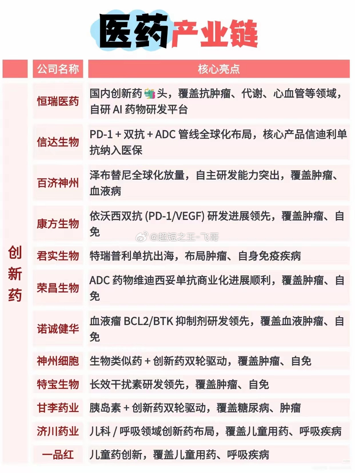 医药产业链全景梳理：创新、外包、AI制药，三条主线悄然蓄力提起医药行业，很多人的