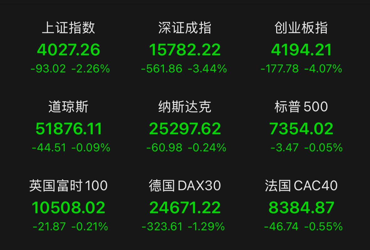 这个周末市场消息彻底炸锅了！好坏消息混杂，直接决定了下周的盘面走势，这期内容非常