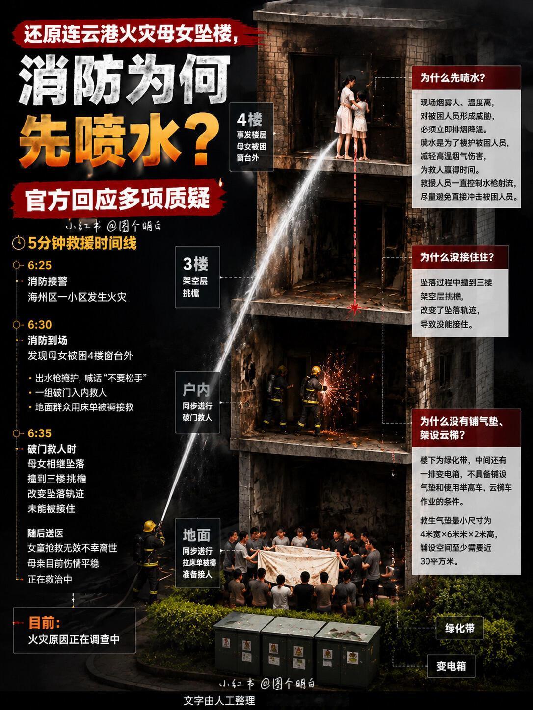 连云港消防回应火灾母女坠楼转发一条高赞评论：作为一个已经辞职的指挥员，想说这种