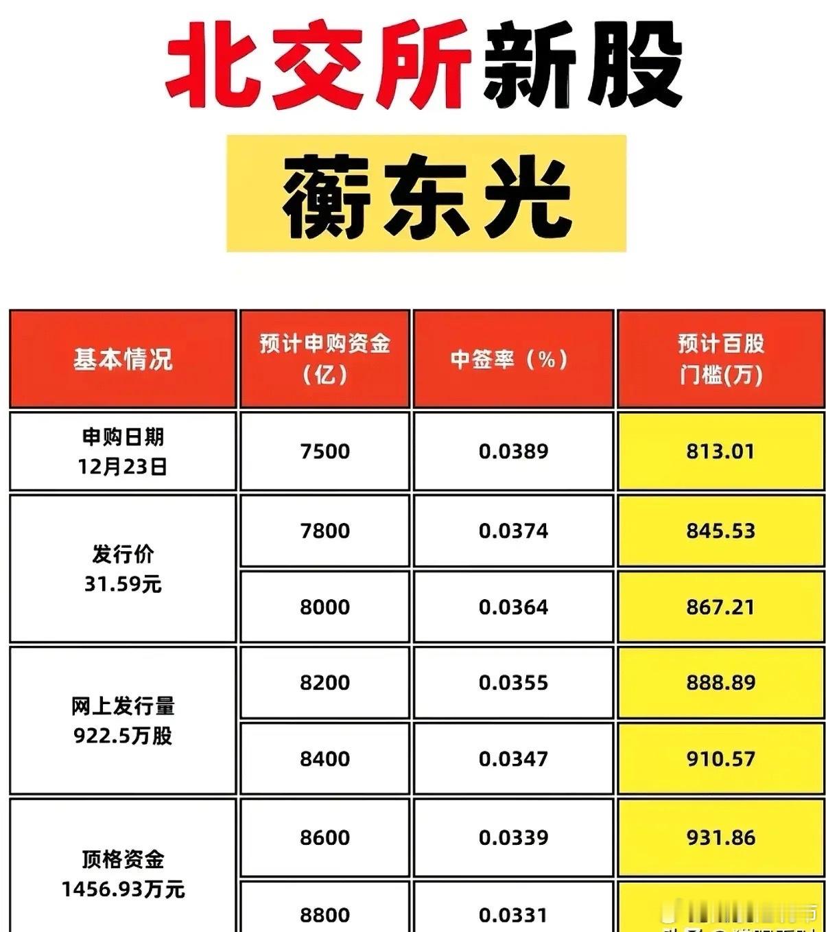 疯狂！未上市先套现，新股蘅东光发行价31元被190元买断，溢价超500%成交！近