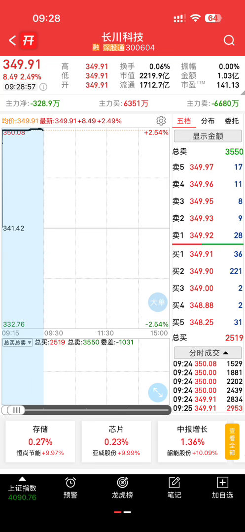 大科技，继续看好，仅供参考