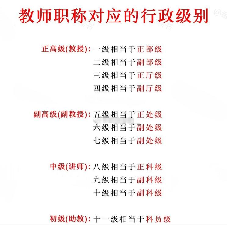 有老师分享的教师职称对应的行政级别：具体如下你在哪个级别呢？
