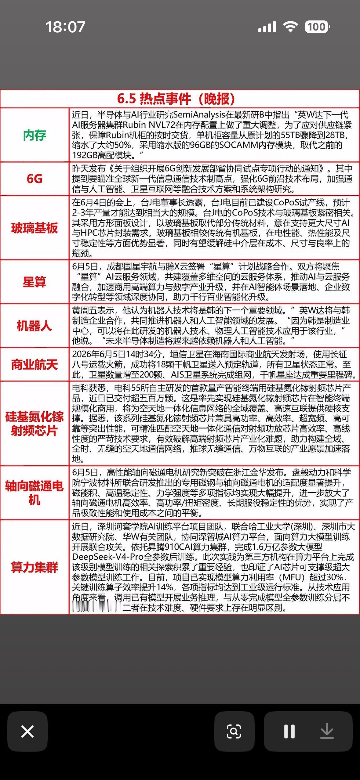 6月5日晚间新闻科技圈的“大瓜”又来了！AI芯片缩水、6G布局、卫星组网，这波操
