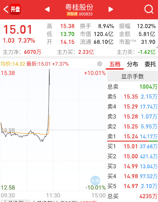 固态这边有不少在异动了。​​​