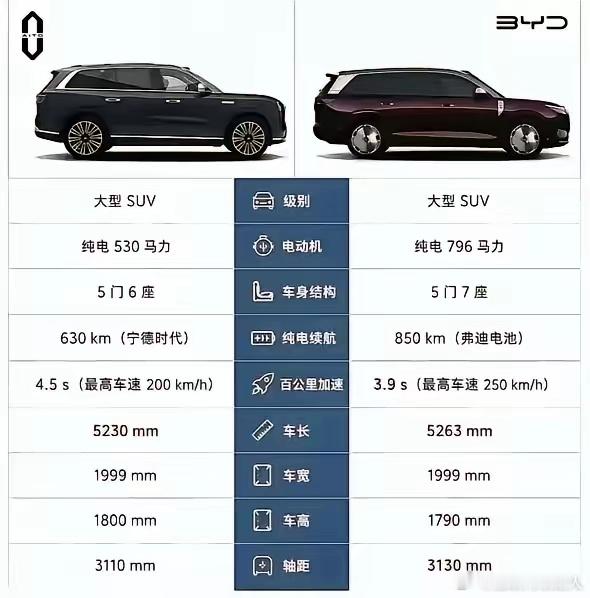 比亚迪大唐EV登场，问界M9怕是得捏把汗。论尺寸、马力，还是百公里加速，大唐都稳