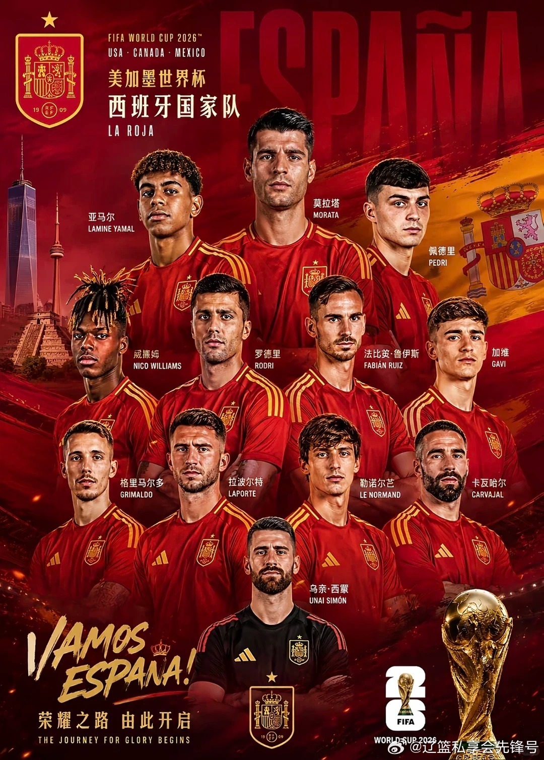 2026美加墨世界杯西班牙国家队大名单出炉，诞生了一项足坛历史性纪录：自1934