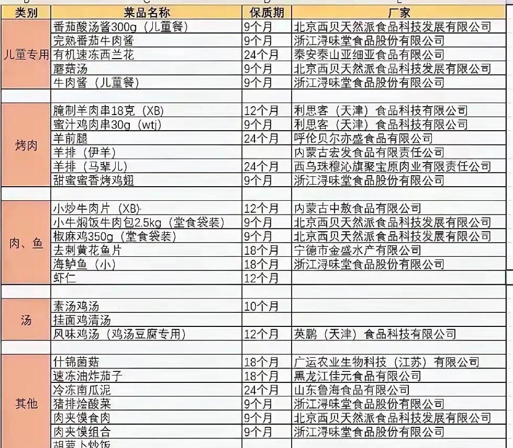 关于大热餐厅是不是预制菜，看看供应商就算明白了。甭管是老板嘴硬，还是“黑衣胖子