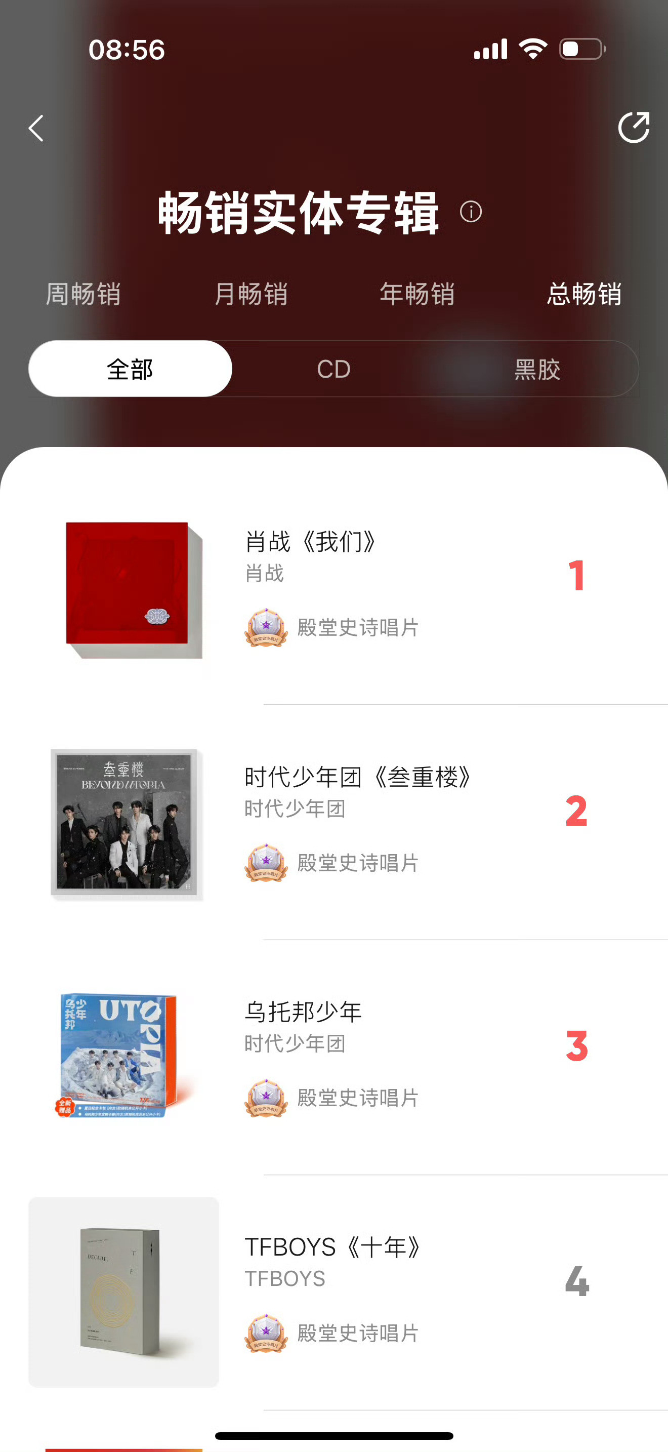 谁懂肖战作品的长尾影响力？24年专辑《我们》在25年依旧稳拿个人销冠，老粉早过了