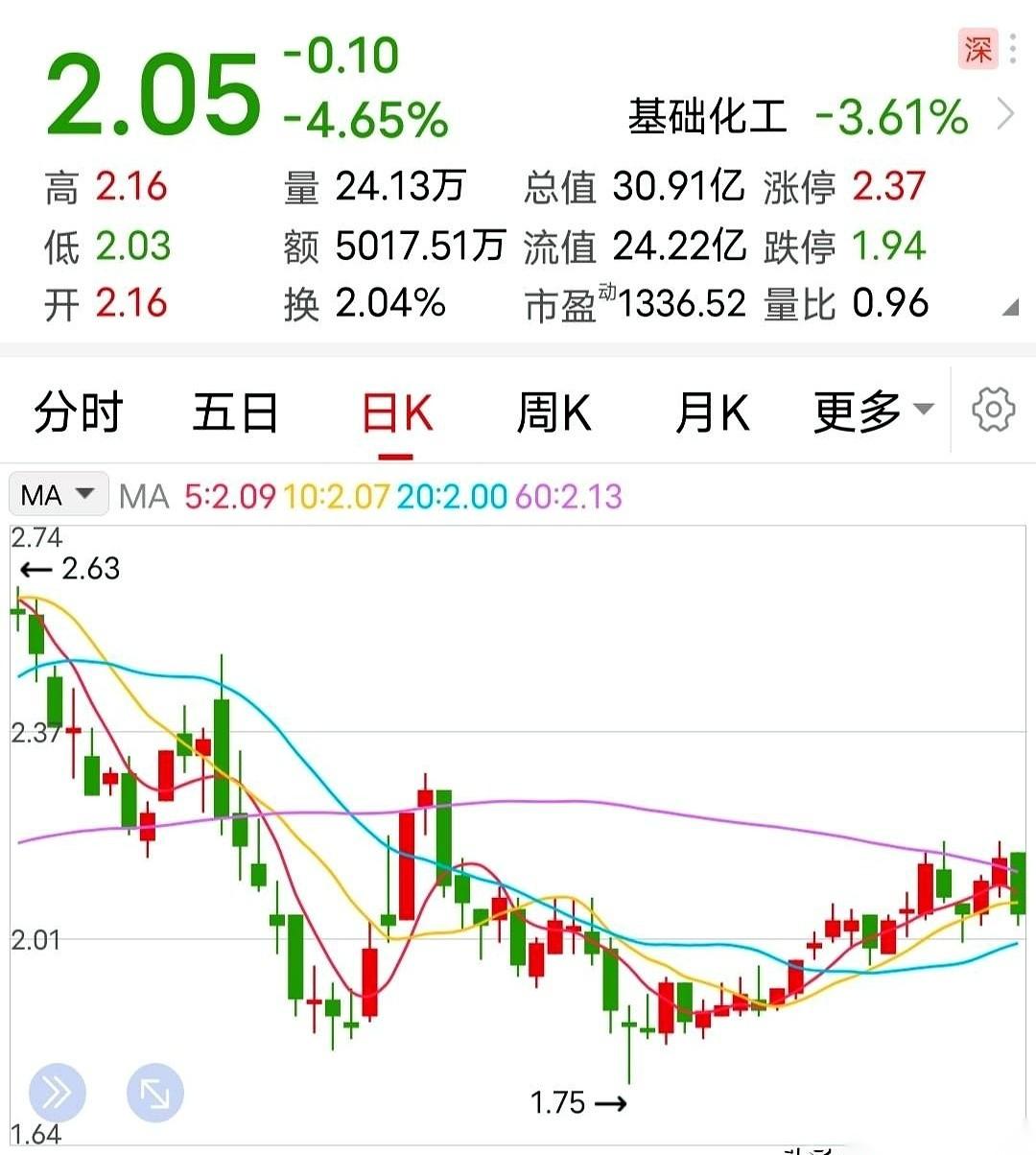 8月19日深夜，一份突如其来的公告，直接把一家刚刚喘了口气的上市公司重新架到了火