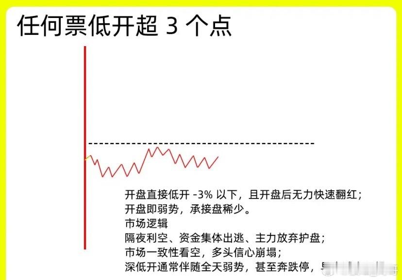 注意了！一旦股票出现这几种情况，我们就一定要谨慎起来！市场上有句俗语，会买的是徒