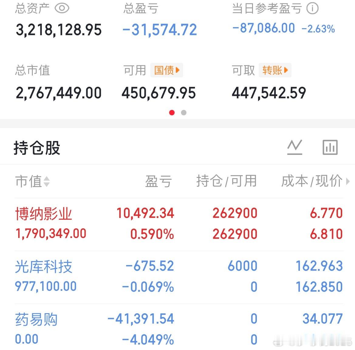 莎莎刚刚进的光库科技，大家理性看待，不要盲目跟风，收到点赞评论888