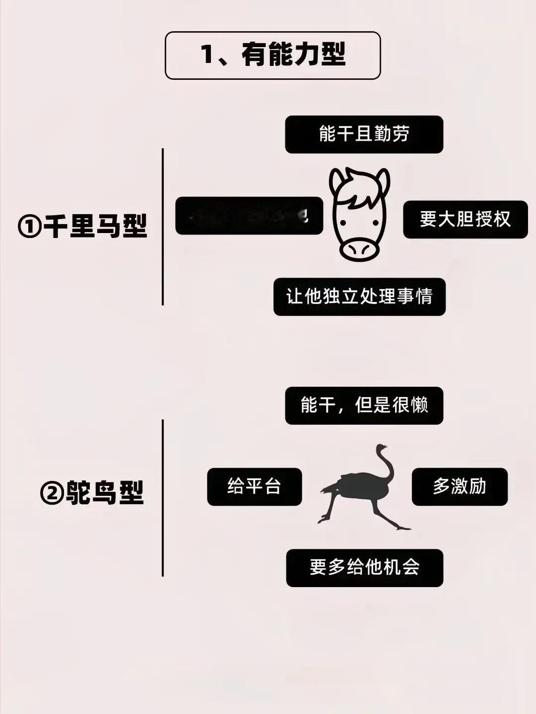 想要带好团队，分类施策，带好2类4种人总裁学对课首选世华课