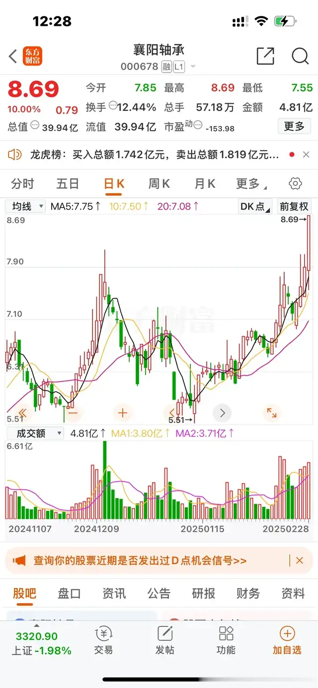 肖永平:(2025年3月2日)可能是三月份的十大气爆棚个股。