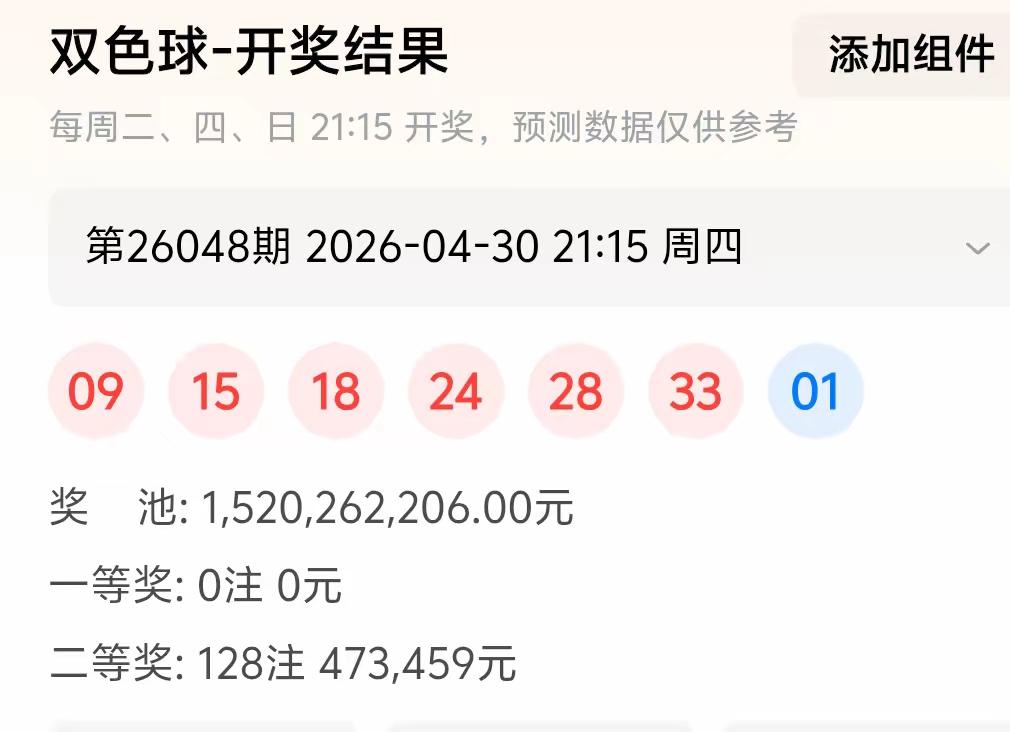 4月30日双色球开奖，离了个大谱！一注一等奖都没有，但是二等奖开出了128注！