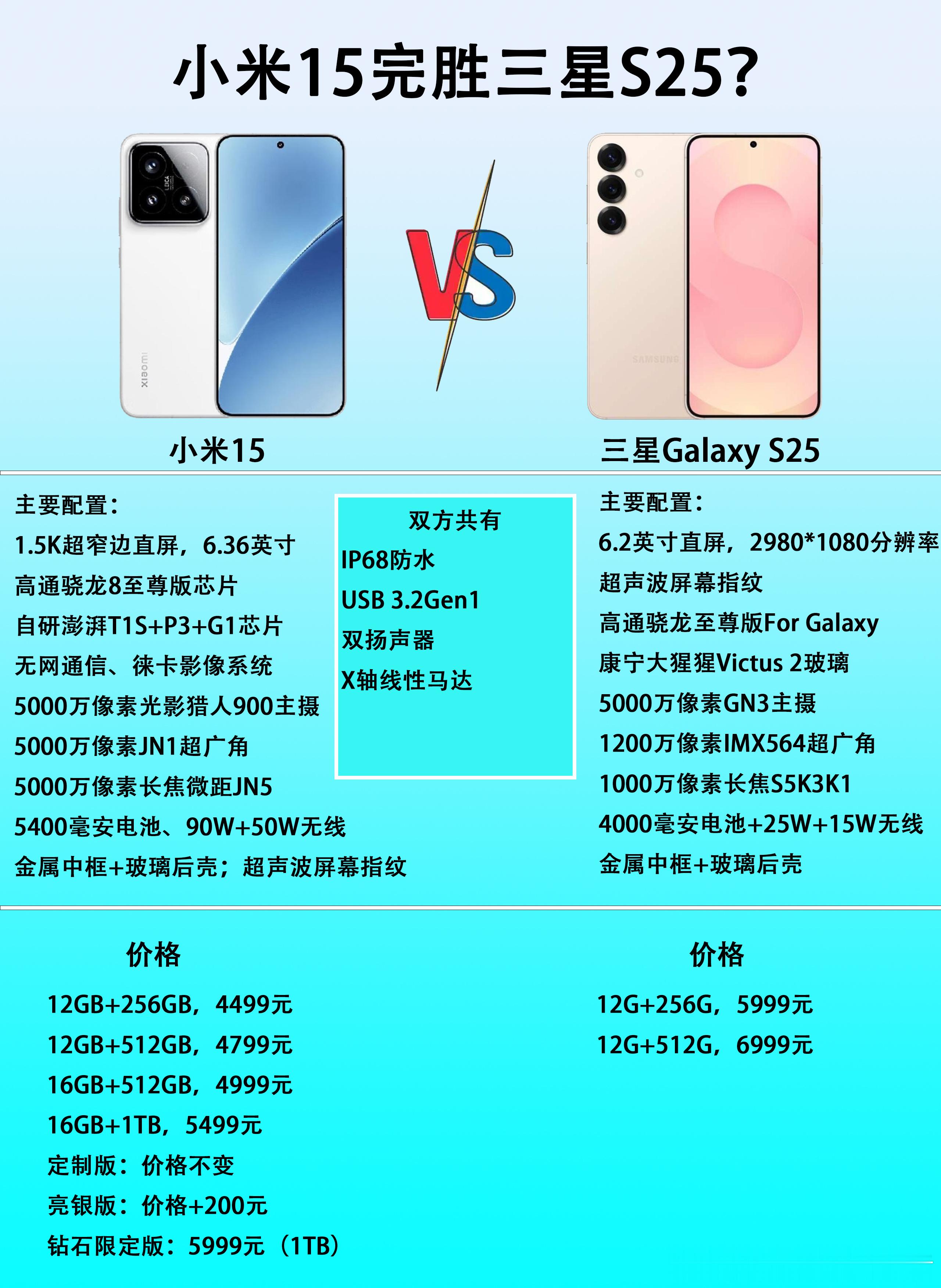 小尺寸安卓旗舰手机，小米15和三星GalaxyS25怎么选？小米15是目前小尺