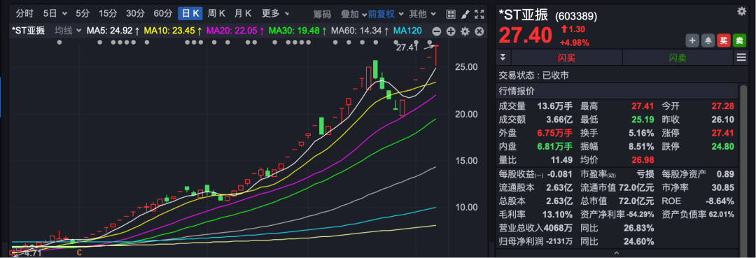 罕见! 停牌核查 最长10个交易日!