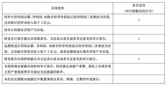 “不死鸟”000622, 可能被终止上市