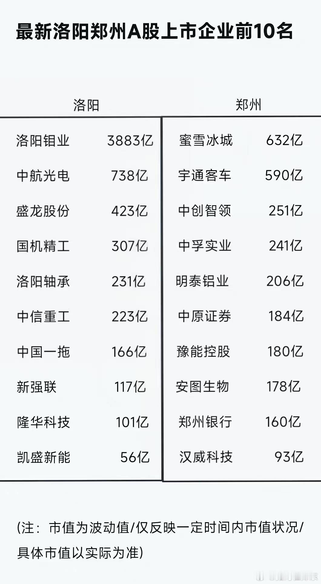 郑州缺一个螺母这样的3000亿以上的公司​​​
