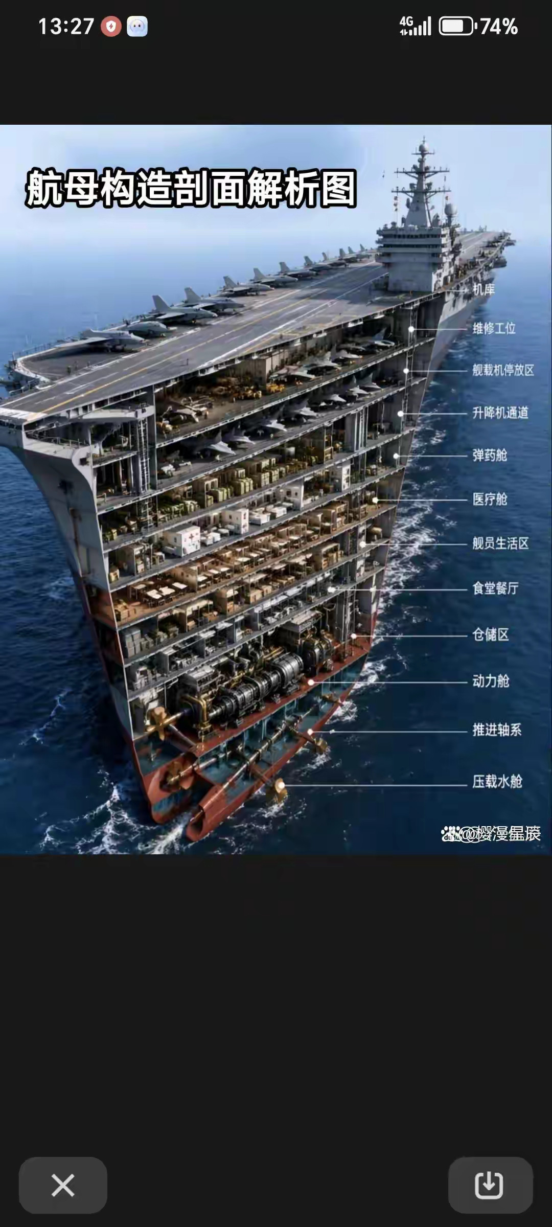 航母上面有各种设备和房间